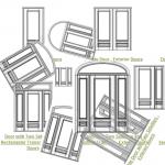 Exterior Door Configuration