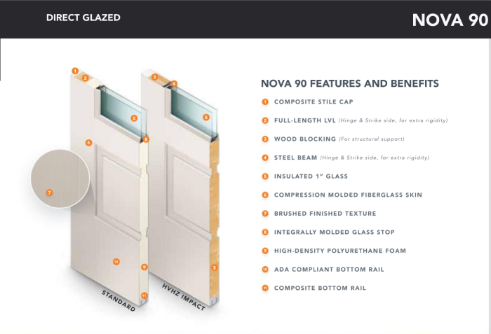 80" 3/4 Lite Nova 90 Modern Smooth Fiberglass Direct Glazed Single Door