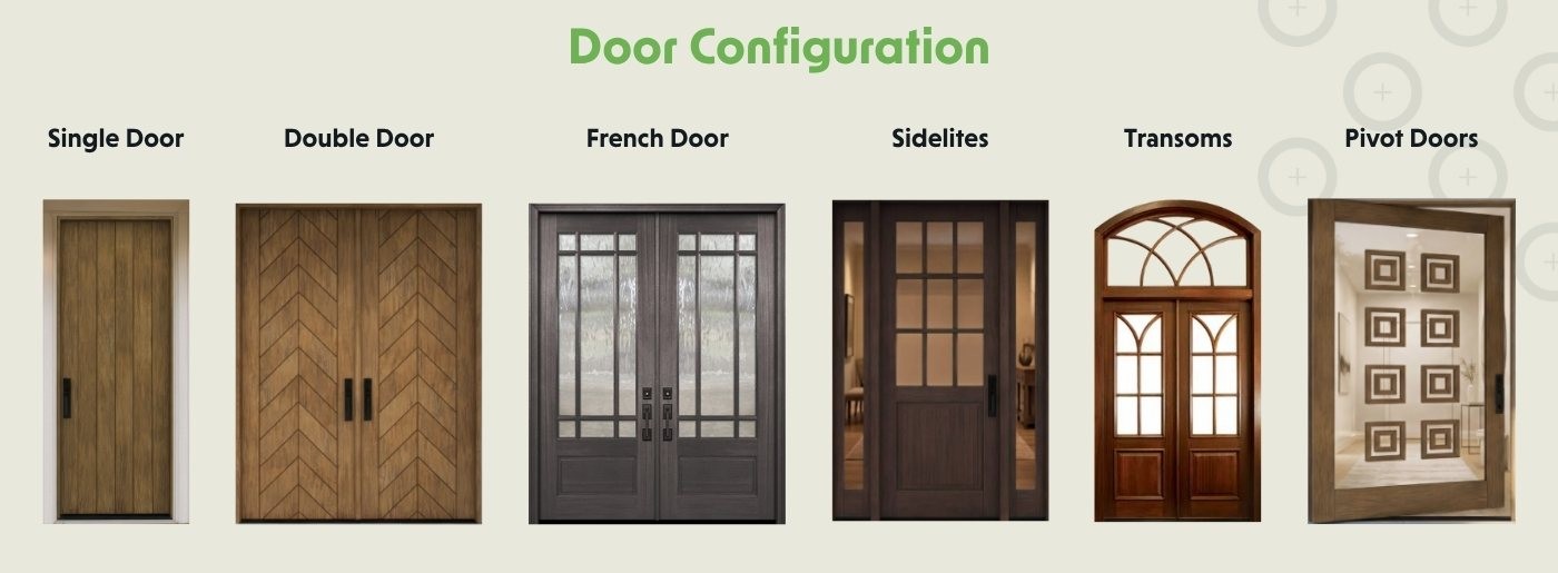 Choosing the Right Entry Configuration: From Single to Pivot Doors Comparison guide of 6 door configurations: Single Door, Double Door, French Door, Sidelites, Transoms, and Pivot Doors, shown in various wood and glass finishes.