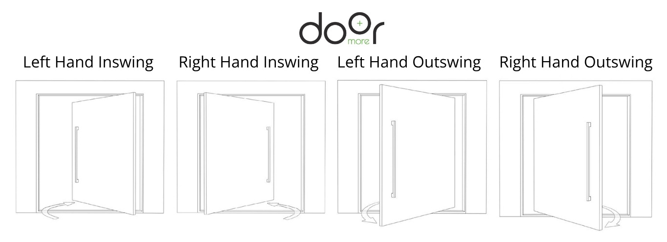 Which Way Does It Swing? Decoding Pivot Door Handing Options A technical diagram titled