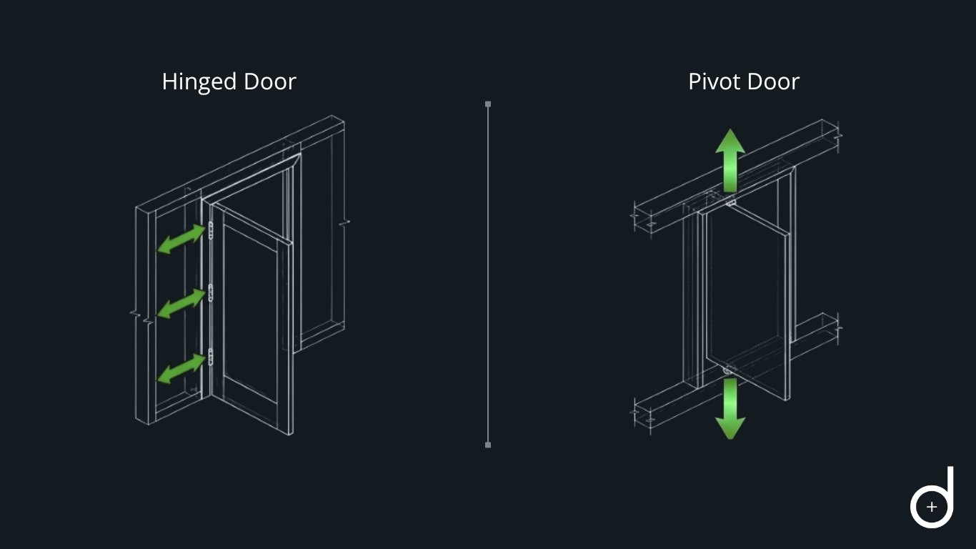 Pivot Doors vs. Hinged Doors A technical diagram comparing load distribution: A hinged door transfers load laterally to the side jamb (horizontal arrows), while a pivot door transfers mass vertically into the floor and head structure (vertical arrows).