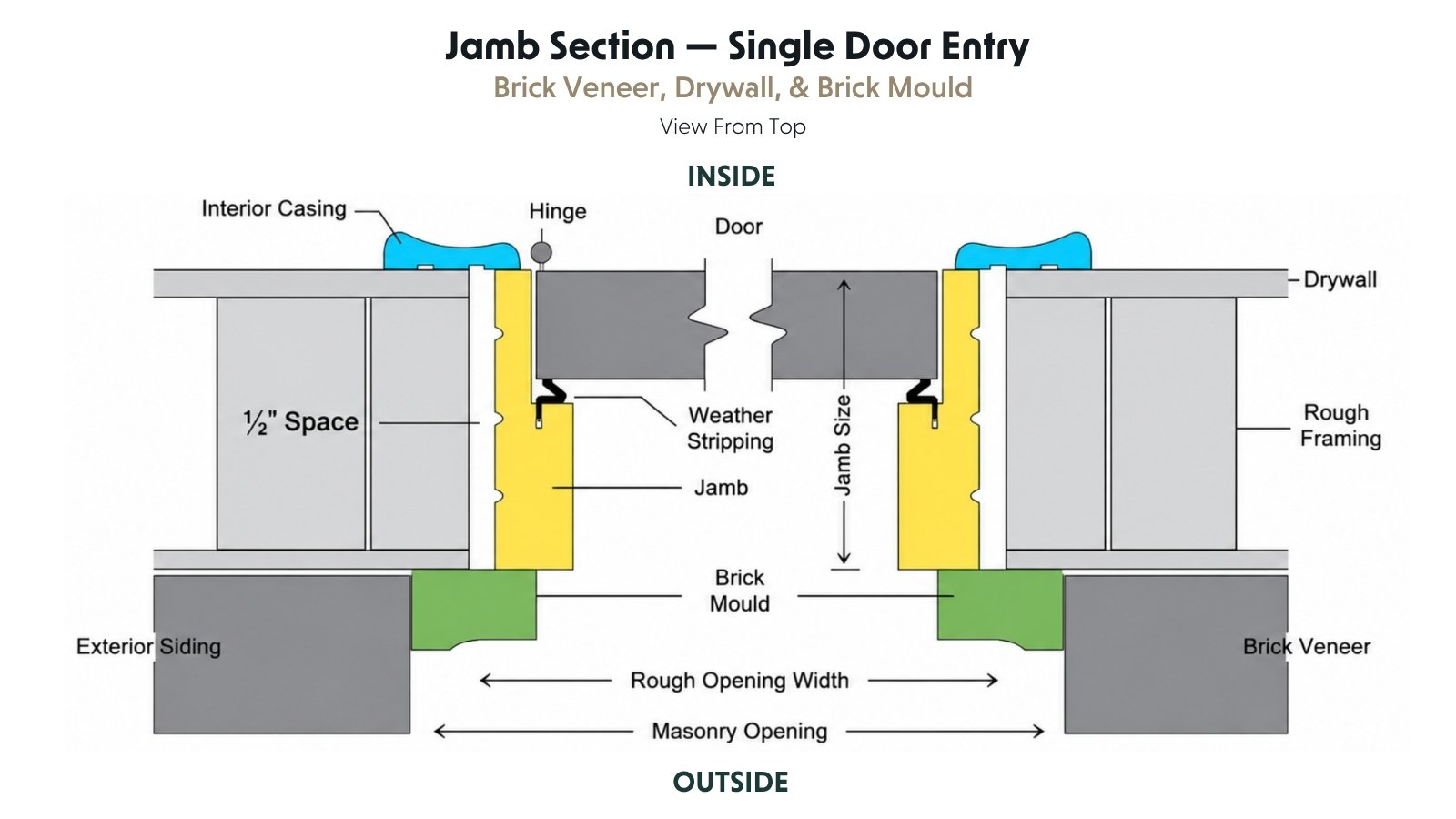 Jamb_Section_Single_Door_Entry_14fdb97e7de6b8f2b0bb6fcd1cca7777
