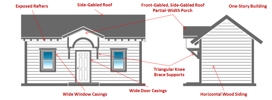 Craftsman Style Characteristics of Homes and Doors