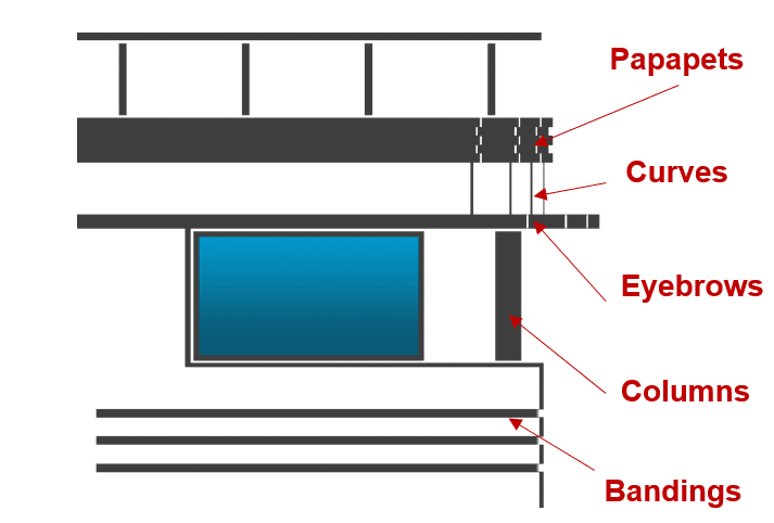 modern Deco