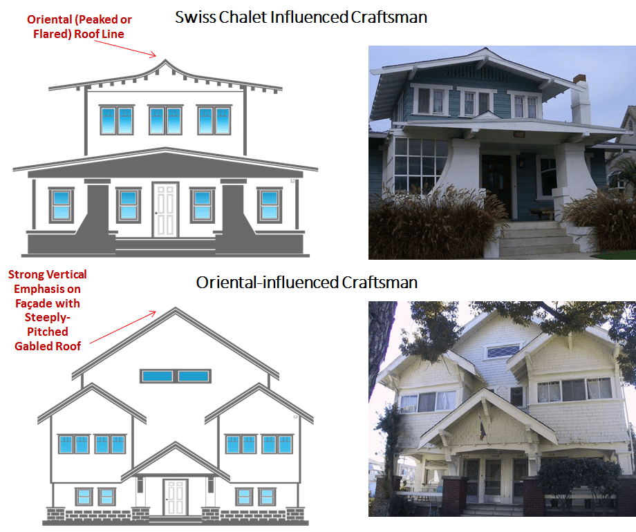 Eclectic Influenced Craftsman