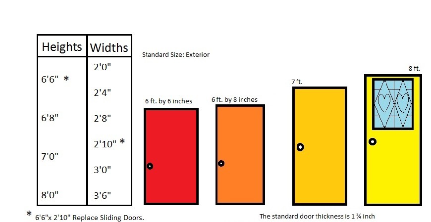 What is the Standard Door Size for Residential Homes? - Help