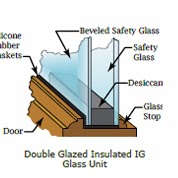 Double Glazed double-glazed