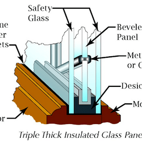 Tripple Glazed triple-glazed