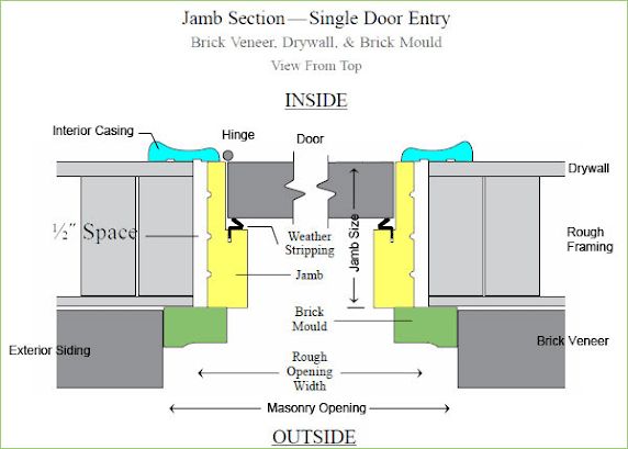 Single Door Entry