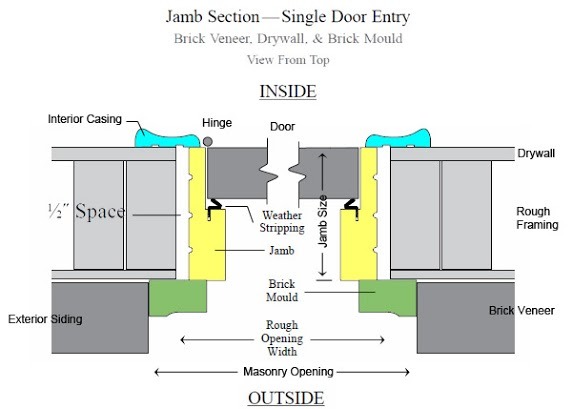 Jamb Single Door Entry