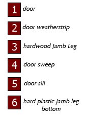 Jamb Leg and Mull Post Boots Included