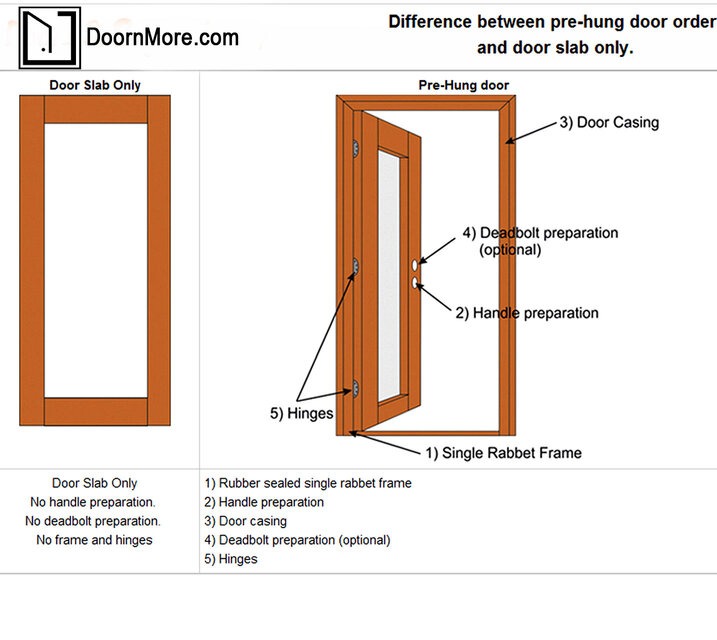 Prehung VS Slab